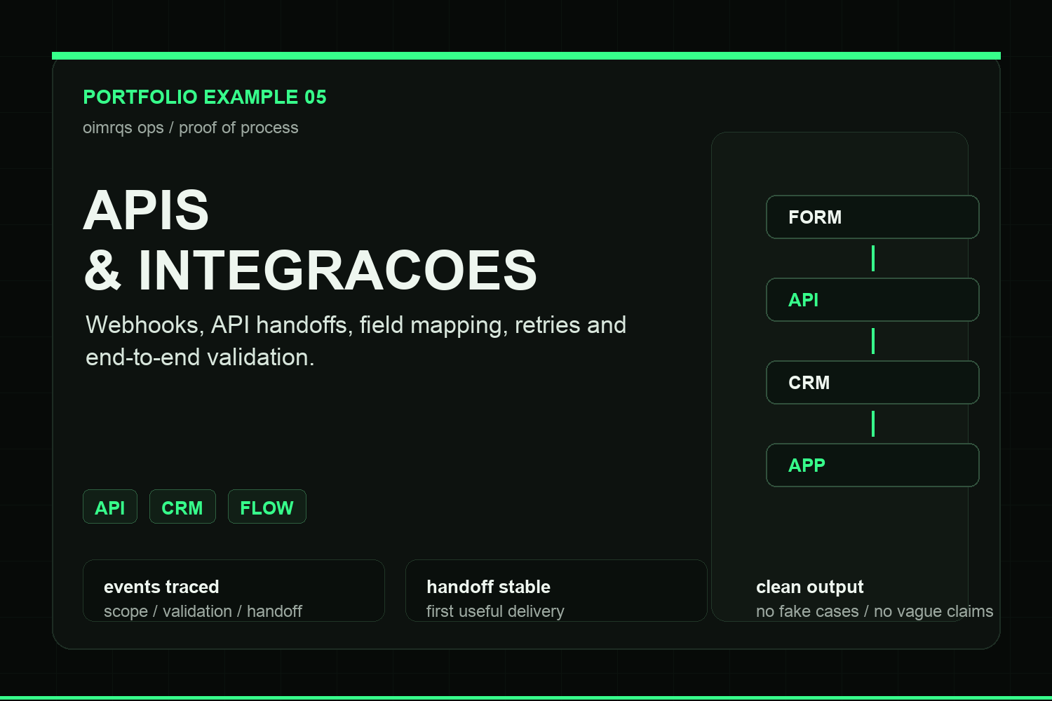 APIs, integrations and webhooks portfolio card