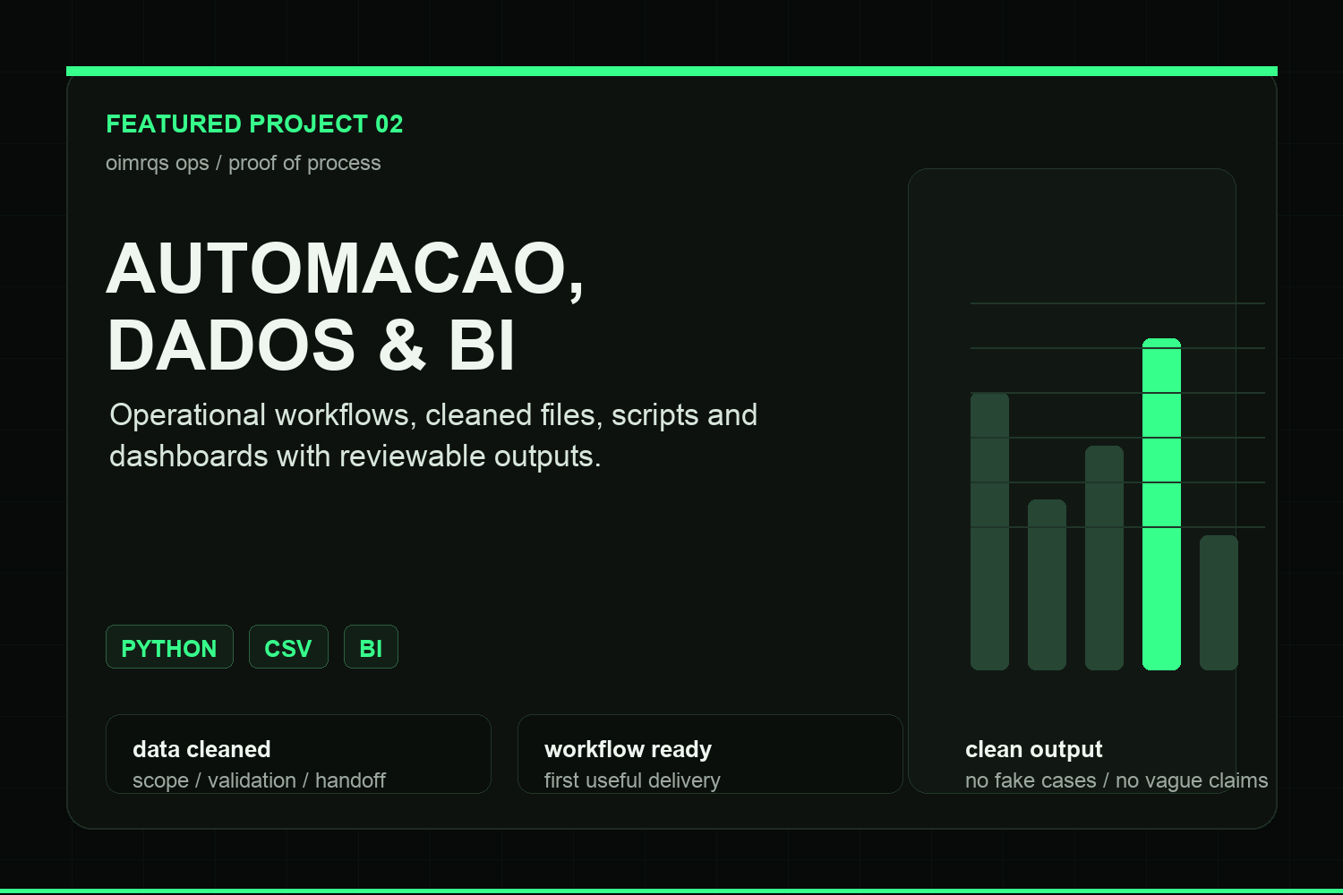 Automation, data and dashboards portfolio card